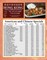 Restaurant menu Every Door Direct Mail&reg; example designed, printed and mailed by Excel Printing