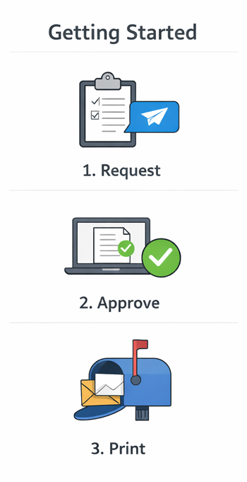 Getting-Started-Direct-Mail